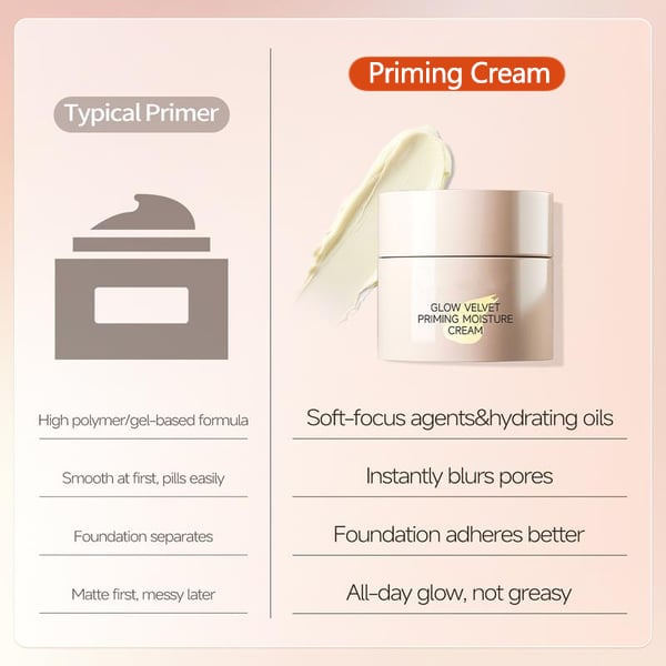 Glow Velvet Priming Moisture Cream - Pore Blurring & Makeup Gripping Primer